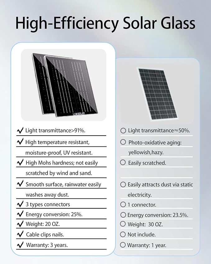 Dual 5W Solar Panels for Ring Camera, All-in-1 Glass Solar Charger for Outdoor Stick Up Battery Home Security Camera, Micro USB, DC Input, USB-C Port, 9.8ft Cable, 360°Adjustable Bracket