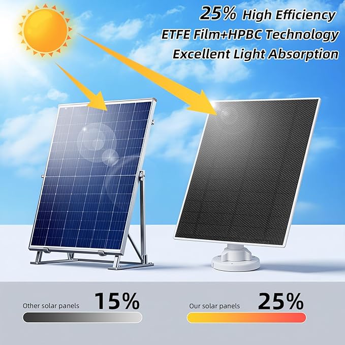 LIYVZ 2 Pack 5W Solar Panel for Security Camera 5V with Battery 8000mAh, 3-in-1 DC 3.5 * 1.35mm & Micro USB & USB C Solar Panel, High Efficiency ETFE Film, IP65 Waterproof, 10 Feet Cable