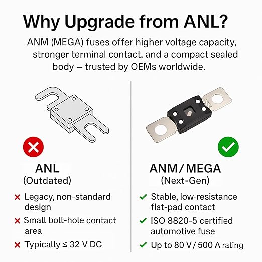 ANM Fuse Holder with 50A Fuse, ANM/Mega Upgrade Over ANL for Automotive & Marine Distribution Block, 2 Pack