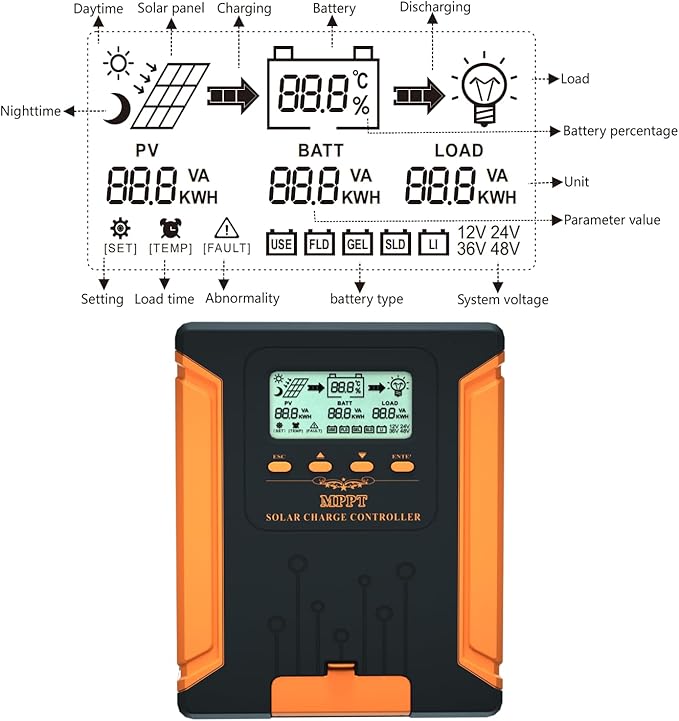 60A 180V MPPT Solar Charge Controller 12V/24V/36V/48V Auto, Heat-Dissipating Metal Housing, Dual Fans, and LCD Display, for LiFePO4, Gel, Lithium, SLD, FLD, and Ternary Battery