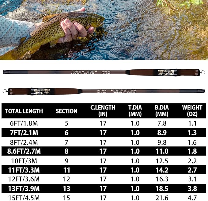 Goture Telescopic Pocket Mini Fishing Pole, Portable Small Handle Fishing Pole, Ultralight High Strength Stream River Dike Lake Fishing Rods, 5.5 6 7 8 9 10 11 12 14FT, 19 Tone Dark Brown