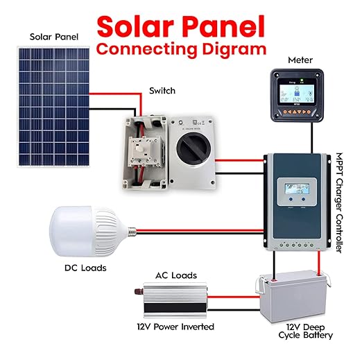 WSISO-63 IP66 Outdoor 1500V 63A 4P Solar PV DC Isolator Disconnector Switch, 4 Wire Glands for 10 AWG Wire, 8 PV Connectors