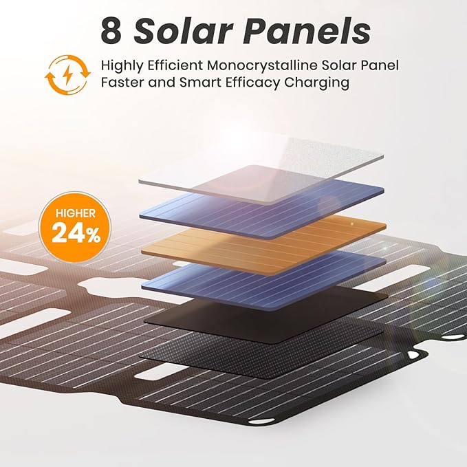FlexSolar 25W Ultra-Portable Solar Panel Charger with Quick Charge, USB-A & USB-C Ports, Ultra-Lightweight for Outdoor Emergency Power, Backpacking, Hiking, and Camping