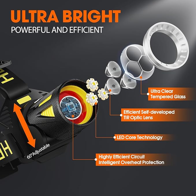 Triple-Beam Rechargeable Headlamp, LED Head Light, Head Lamp for Search and Rescue, USB-C, Outdoor use, Emergencies, Gift and More