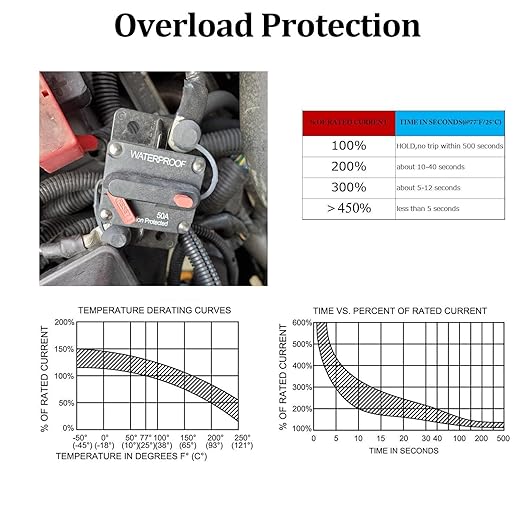 300A Heavy Duty 3/8"(M10) Studs Circuit Breaker 12V-48V High Current with Manual Reset Switch 300 Amp for Car Audio Truck RV Trailer Boat Marine Solar DC System DIY, UL, IP67 Waterproof