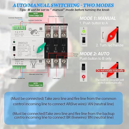 100A PV Automatic Transfer Switch,110V Solar Transfer Switch,Millisecond Level Dual Power Automatic Changeover Switch, with Metal Distribution Box