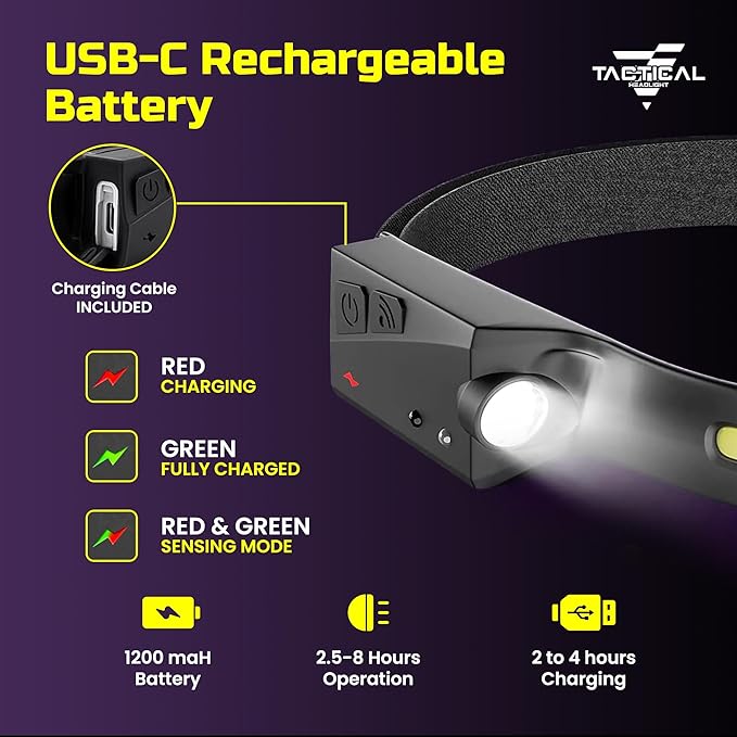 Tactical Headlight Rechargeable 230° Wide Beam LED Tactical Headlamp, Rechargeable USB-C Headlight with Motion Sensor, 350 Lumens, IPX4 Waterproof, Head lamp for Camping Essentials, Hiking, Running