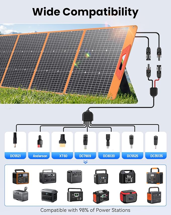 200 Watt Portable Solar Panel for Power Station, 24% High Efficiency Foldable Solar Charger with MC4 & USB Outputs, IP66 Waterproof Solar Panels with 4 Kickstands for Trip RV Camping Off Grid