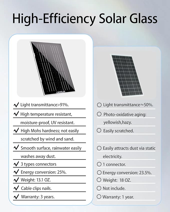 Solar Panel for Ring Security Camera Doorbell Outdoor, 8W Solar Panels Charger with Micro USB, DC & USB-C Port for Rechargeable Battery Camera, IP65, 9.8ft Cable, 360°Adjustable Bracket