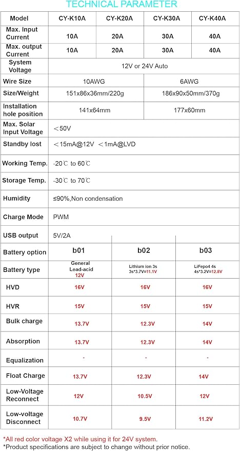 40A LCD Display Solar Charge Controller 3S 6S Lithium ion 4S 8S Lifepo4 Lead Acid Battery Charging Regulator Parameter Adjustable with Dual 5V USB
