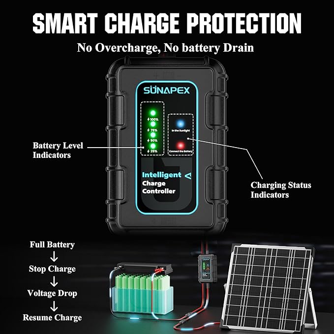 SUNAPEX 12V Solar Battery Charger: 20W Waterproof Solar Panel Kit - Aluminum Trickle Charger for Car Battery with Controller - Battery Tender Motorcycle Boat Marine RV Trailer Tractor Truck