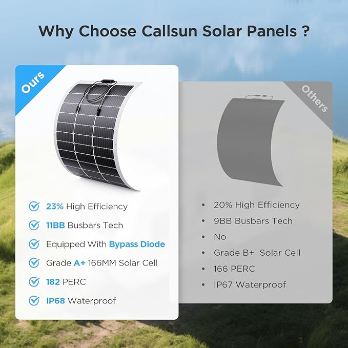 400W Flexible Solar Panel Set (4x100W), Cool-Running White Design, Heavy-Duty ETFE Solar Array, Weatherproof Power Solution for Catamaran, Large RV, and Shed