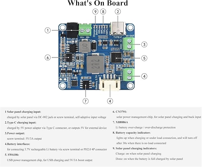 MPPT Solar Energy/Solar Power Manager Module for 6V~24V Solar Panel, Support Recharged from Solar Panel or USB Type-C Power Adapter, 5V/3A Output, Compatible with Raspberry Pi (with Battery Holder)