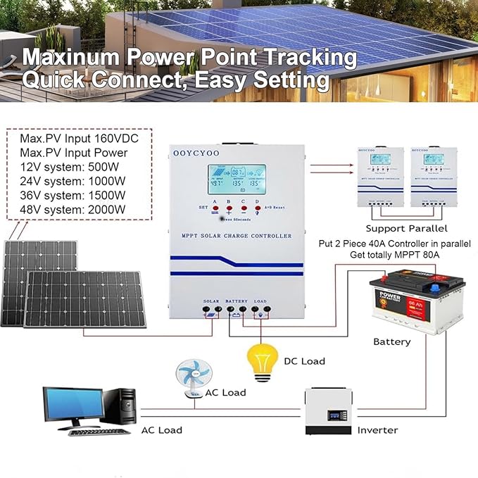 40A Solar Charge Controller MPPT 12V 24V 36V 48V Controller 40amp Solar Charge Regulator MPPT 160V w/LCD Display Work with AGM, Gel, Flooded and Lithium