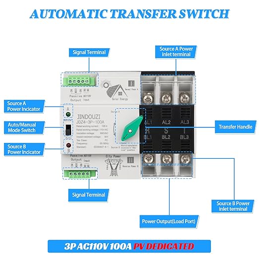 100A PV Automatic Transfer Switch,110V Solar Transfer Switch,Millisecond Level Dual Power Automatic Changeover Switch, with Metal Distribution Box