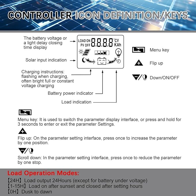 [Upgraded] 30A MPPT Solar Charger Controller 12V/24V Solar Panel Battery Intelligent Regulator with LCD Display, Dual USB Port and Timer Setting Fit for Lead-Acid Open Sealed AGM and Li Battery Grey