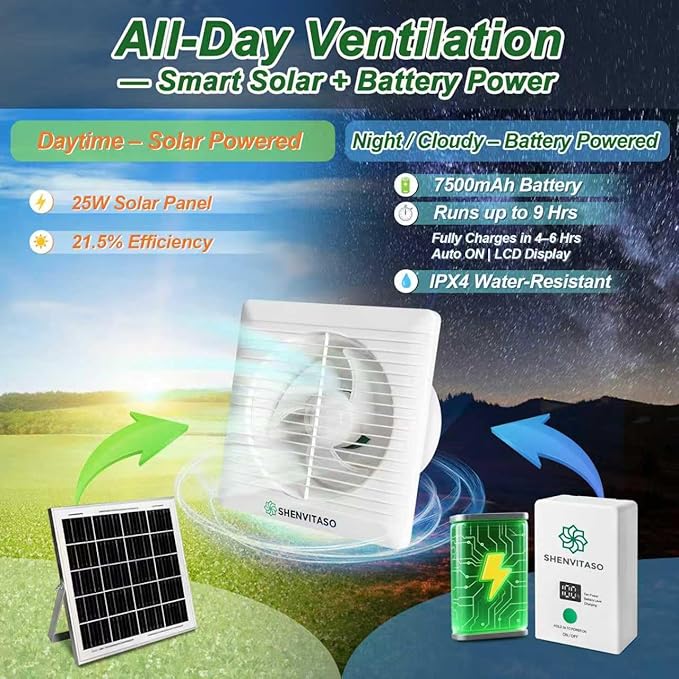 Solar Powered Exhaust Fan Kit, 25W 8" Ventilation Fan with 7500mAh Battery, 430CFM, IP44 Waterproof, for Chicken Coop, Greenhouse, Sheds, RV, Outdoor Cooling
