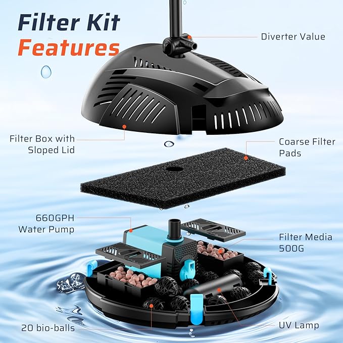 Antfraer Pond Filter with Water Pump, Pond Filter Box Built-in U-V Clarifier with 660GPH Fountain Pump Adjustable, Pond Filter Box for Ponds, Fish Tank Waterfall Garden (Corded Electric)
