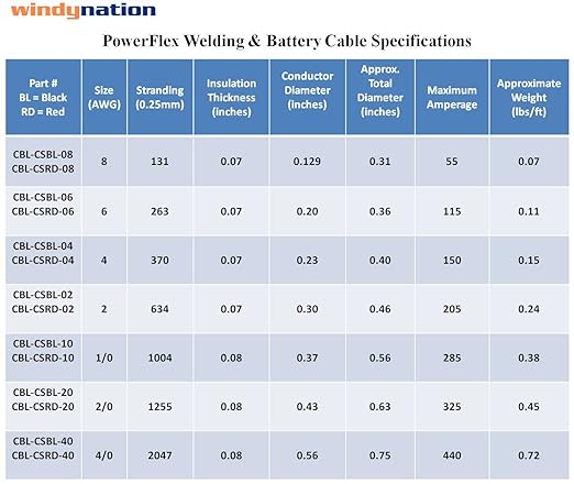WNI 2 Gauge 40 Feet Black 2 AWG Ultra Flexible Welding Battery Copper Cable Wire - Made in The USA - Car, Inverter, RV, Solar