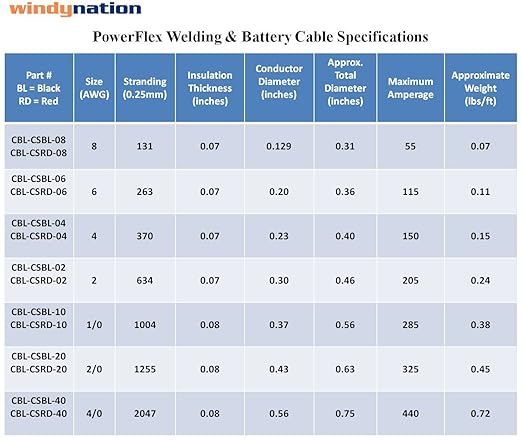 1/0 Gauge 1/0 AWG 10 Feet Black + 10 Feet Red Welding Battery Pure Copper Flexible Cable Wire - Car, Inverter, RV, Solar