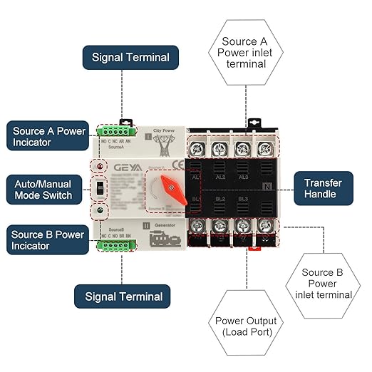 GEYA Mini ATS Automatic Transfer Switch Electrical Selector Switches Dual Power Switch 4Pole 100A 110V 50/60Hz Grid to AC Generator (Black)