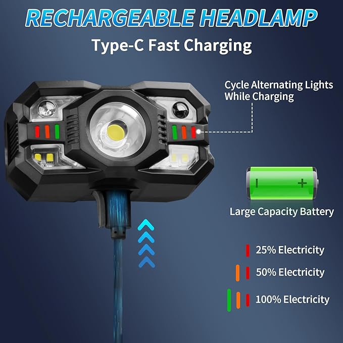 Headlamp Rechargeable, LED Headlamp with Red Light, 2Pack Headlamps for Adults, Head Lamps LED Rechargeable, Headlight Motion Sensor, Head Lights for Forehead Hardhat Running Hunting Camping