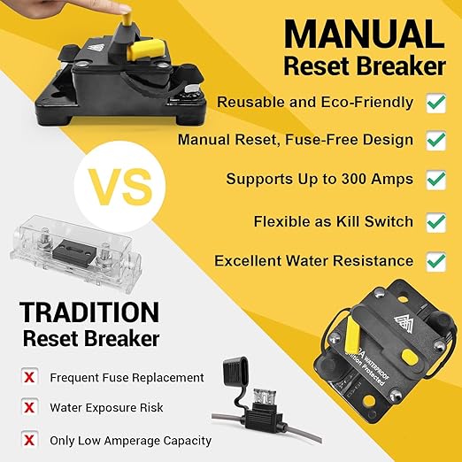 60A Waterproof 60 Amp Circuit Breaker Box for Trolling Motor Marine Boat ATV Vehicles Stereo Audio Solar Battery System with Manual Reset Inline Fuse IP67 60 Amp Breaker 12-48V DC