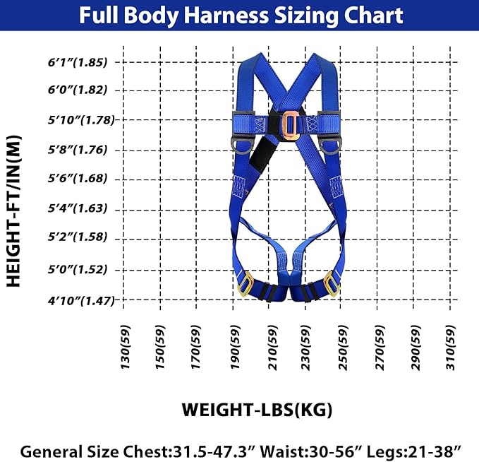 TRSMIMA Safety Harness Fall Protection - Roofing Full Body Construction Lanyard Kit Men Fall Arrest Work Tree Climbing Roofer D-ring ANSI