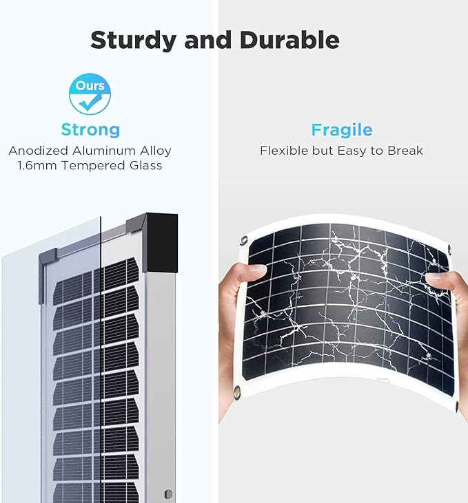 15W Solar Battery Maintainer, 2PCS 7.5W 12V/24V Waterproof Solar Battery Charger with Smart Controller, Low-Iron Tempered Glass Solar Panel for 12V LiFePO4 Battery Dump Trailer Automotive Boat