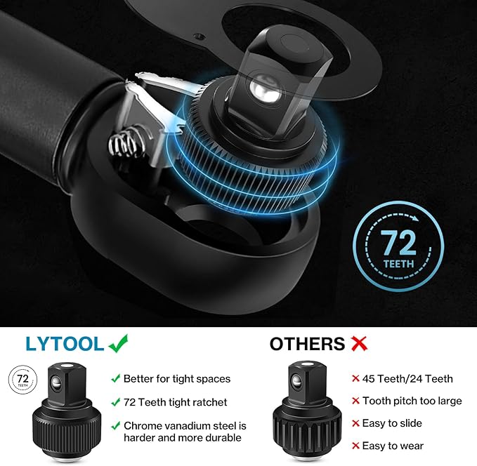 Lytool Torque Wrench Set 1/4" 3/8" 1/2" Drive (3-Piece), Click Type Torque Wrenches ±3% Accuracy, 72-Tooth Ratchet, Quick Release, Automotive Torque Wrench Set for Car, Bike, Motorcycle Repair