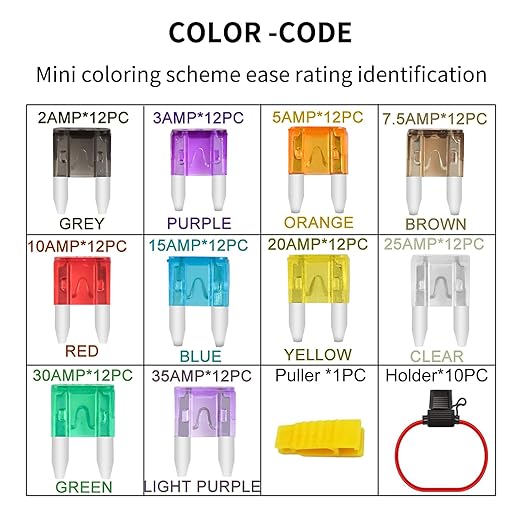MuHize 12V Mini Fuse Holder - 120 Pcs Multi-Size Blade Fuses (2A 3A 5A 7.5A 10A 15A 20A 25A 30A 35A) & 10pcs 14AWG Holders, for Car Audio/RV Protection