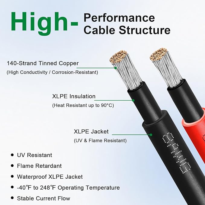 Solar Extension Cable 8AWG 30FT 2-Pack (Red + Black), PV Wire with Male/Female Solar Connectors, Weatherproof Solar Panel Wire for RV, Boat, Inverter, Off-Grid Systems