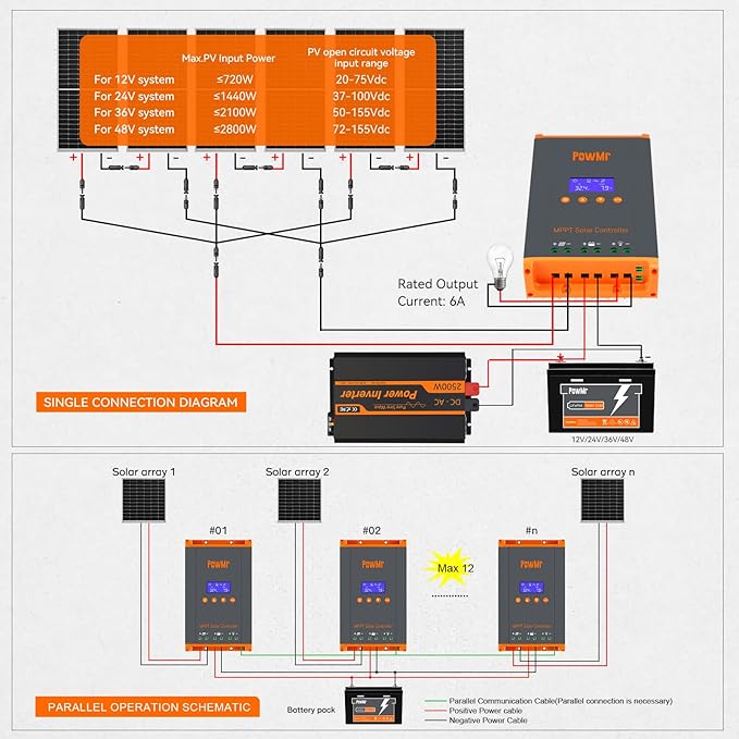 PowMr 60A MPPT Solar Charge Controller 12V/24V/48V, Solar Charge Controller 60Amp w/ LCD Display, Support 12(Max) Solar Regulator Connections in Parallel, Work with Lead-Acid and Lithium Batteries