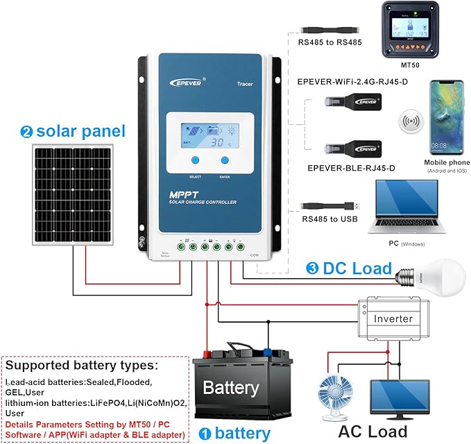 EPEVER 20A Solar Charge Controller MPPT Solar Panel Charge Controller 12V / 24V Auto Working Max PV 100V with LCD Display for Gel Flooded Sealed Lithium Batteries