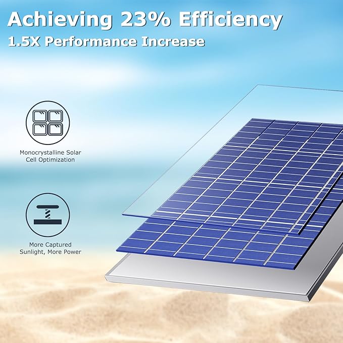 Solar Power Panel - Empower Coop Door with a 6W 6V Solar Panel Accessory - Effortless Setup, Simplified Installation, and Efficient Energy for Optimal Poultry Protection