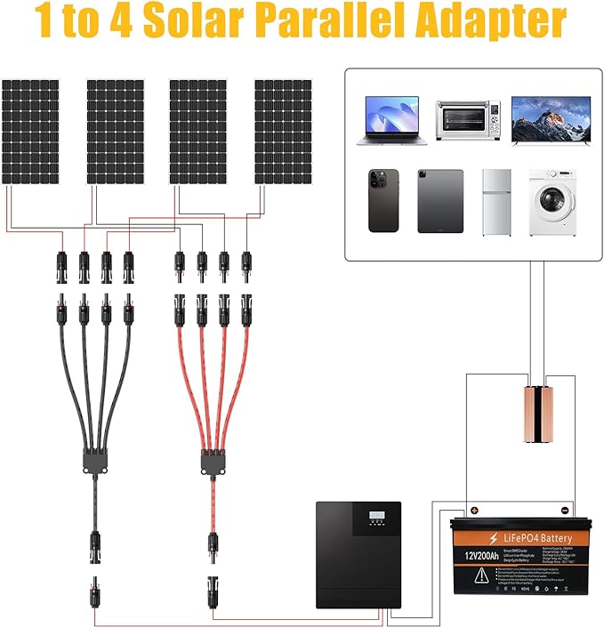 CASMAN Solar Panel Connectors Y Branch 1 to 4 Parallel PV Adapter Cable Tool-Free, Extra Long Solar Panel Splitter 1000V Cable for Most Conventional Type Solar Connectors(M/FFFF and F/MMMM)