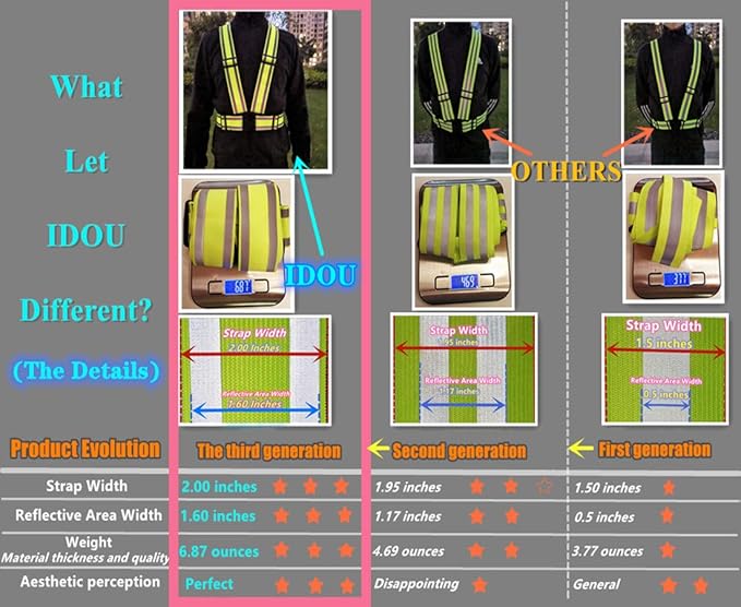 High Visibility Safety Vest | Reflective Running Gear for Walking,Cycling,Construction,Motorcycle|Men,Women(7PACK-XXL)