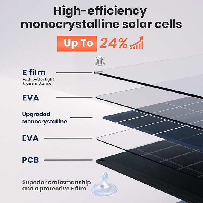 FlexSolar 15W Foldable Solar Panel Trickle Charger Maintainer Kits - 12V DC & USB Output with Built-in Controller Includes Cigarette Lighter, Alligator Clips, O-Rings,OBDII Connector for Car, Truck
