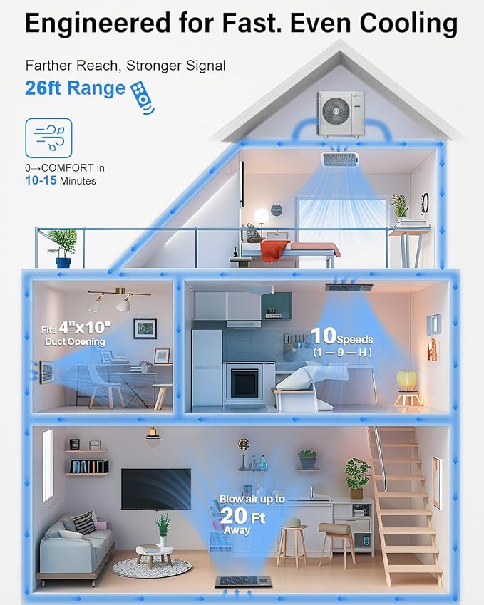 Hisummer Register Booster Fan for 4" x 10" Floor Register, Quiet 10-Speed Vent Fan Booster with Temp Sensor, 150 CFM Airflow, Improves Heating & Cooling, Remote Control, Only Fits 4x10 Duct Openings