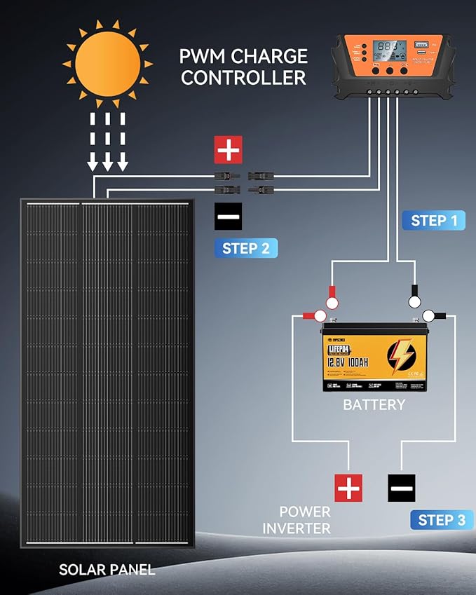 200 Watt Solar Panel Kit, 18BB 200W N-Type Solar Panels 25% Efficiency, 30A Charge Controller, 10AWG Solar Cable and Tray Cable, Black Z Brackets Boat, Camper