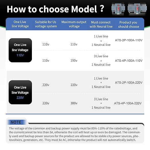 100Amp 220V AC Dual Power Automatic Transfer Switch, ATS 4P Manual Changeover Electrical Switch, Solar Back Up Power Auto Selector Overvoltage, Undervoltage 50/60Hz CE Certified