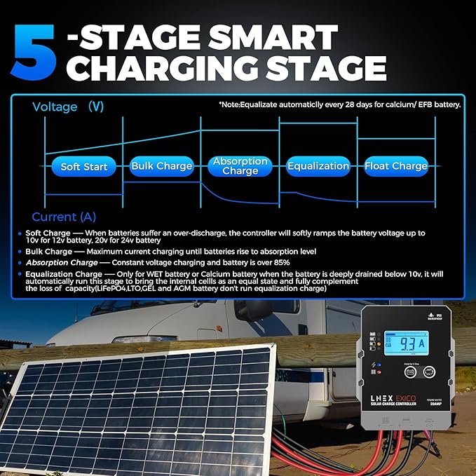 Solar Charge Controller Waterproof, 20A Super Thin Solar Panel Battery Intelligent Regulator with LCD Display 12V/24V PWM Solar Controller for LiFePO4,AGM, Gel, Flooded and Lithium Battery