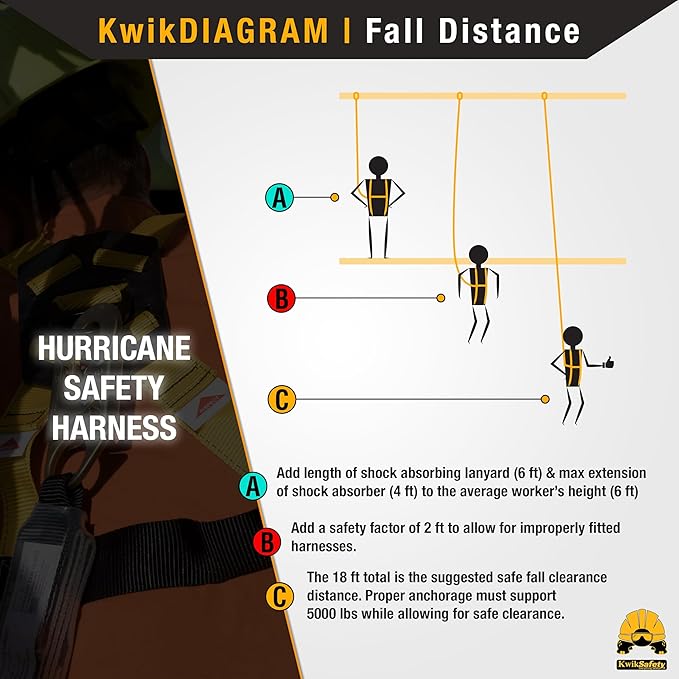 KwikSafety - Charlotte, NC - HURRICANE Safety Harness [3 D-RINGS, BACK SUPPORT] ANSI Tested OSHA Compliant