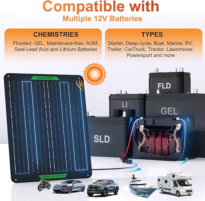 SUNER POWER Waterproof 20W 12V Solar Battery Charger & Maintainer PRO, Built-in UltraSmart MPPT Charge Controller, 12 Volt Solar Panel Trickle Charging Kits for Car Automotive Boat Marine RV Trailer