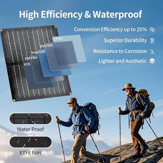 Foldable Solar Panel, 10W Portable Solar Charger with Dual USB Outputs 25% High Conversion Efficiency Solar Panels, Solar Controller for Portable Power Station, Power Bank, Phone, Laptop, Camping