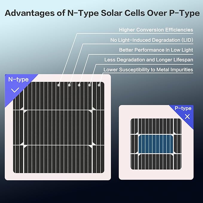300 Watt Solar Panels, N-Type 16BB 2PCS 300W Bifacial Solar Panel, 25% High Efficiency Solar Module for Homes Rooftop Power Station Farm RV and Off-Grid Applications