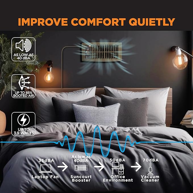 Suncourt Flush Fit Floor/Wall Register Booster Fan — Ultra-Quiet, 5-Speed Vent Fan with Smart Technology and 6-Foot Power Cord, HC500-B (Brown)