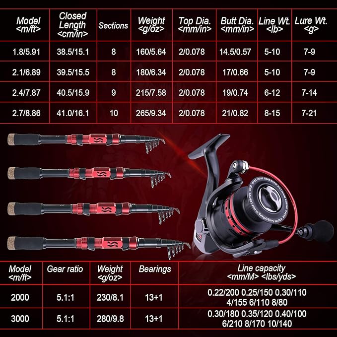Sougayilang Telescopic Fishing Pole with Spinning Reel Portable Fishing Rod Reel Combos
