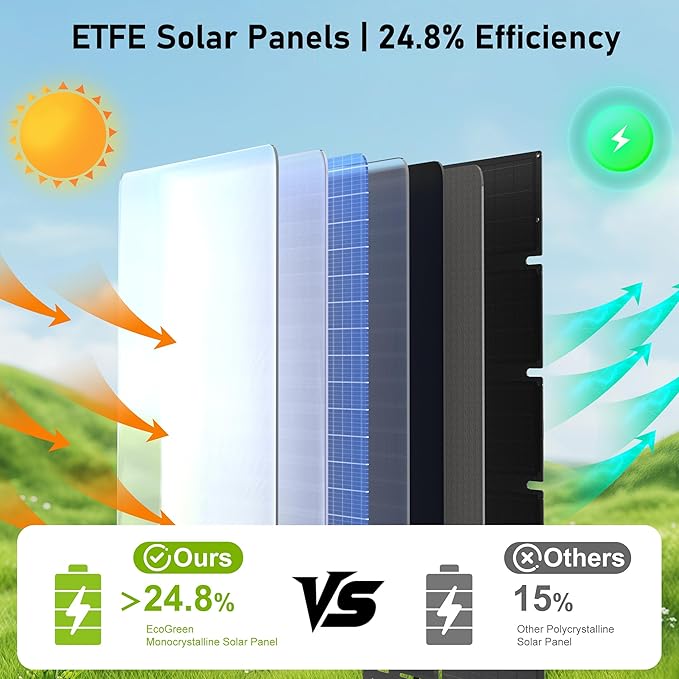 Portable Solar Panel 100W, Monocrystalline 24.8% High Efficiency Foldable Solar Panel, Panel Solar Kit IP65 Waterproof for Camping RV Backpacking Outdoor Use