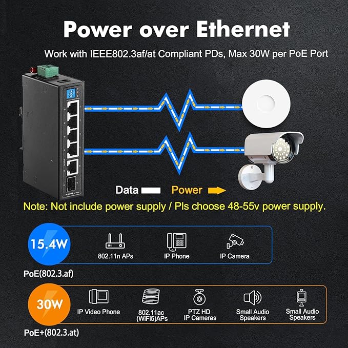 MokerLink 6 Port Industrial Din Rail Gigabit PoE Switch, 4 x 100/1000Mbps PoE Ports,IEEE802.3af/at PoE+, 1 Gigabit Uplink, 1 Gigabit SFP, Metal DIN-Rail & Wall Mount Ethernet Switch